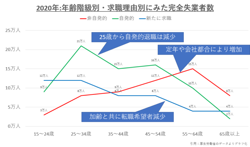 2020年失業者数グラフ