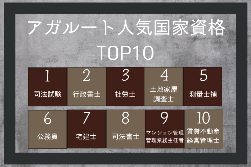 アガルート人気国家資格TOP10